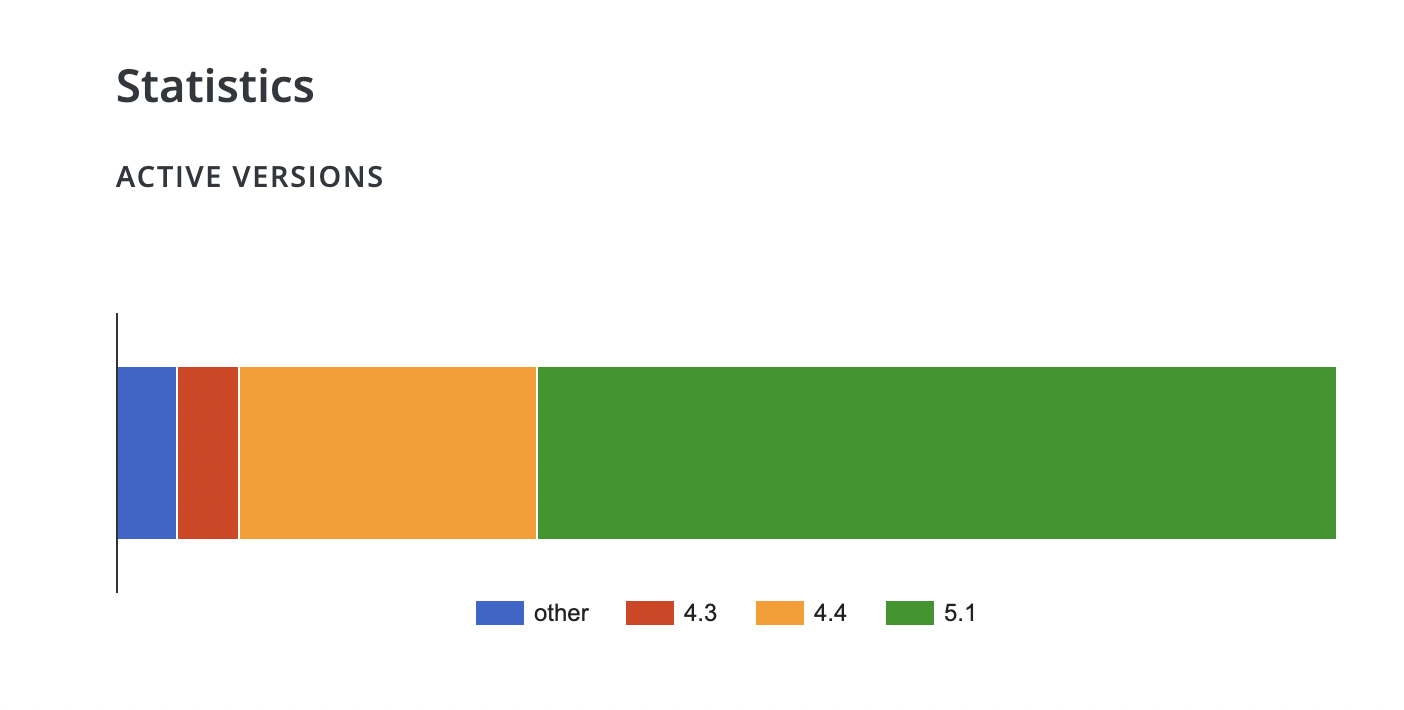 All-In-One Security Plugin Patches Sensitive Data Exposure Vulnerability in Version 5.2.0