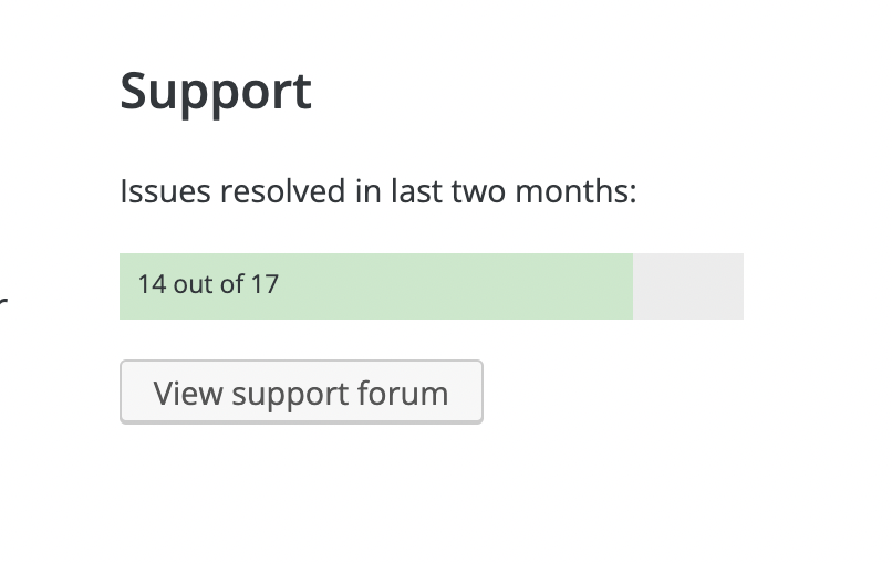 Should WordPress.org Support Threads Auto-Close After 6 Months?
